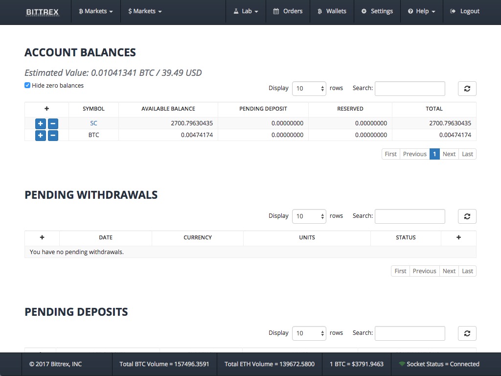 Where Is Dat File Osx Litecoin What Is The Outlook For Cryptocurrency